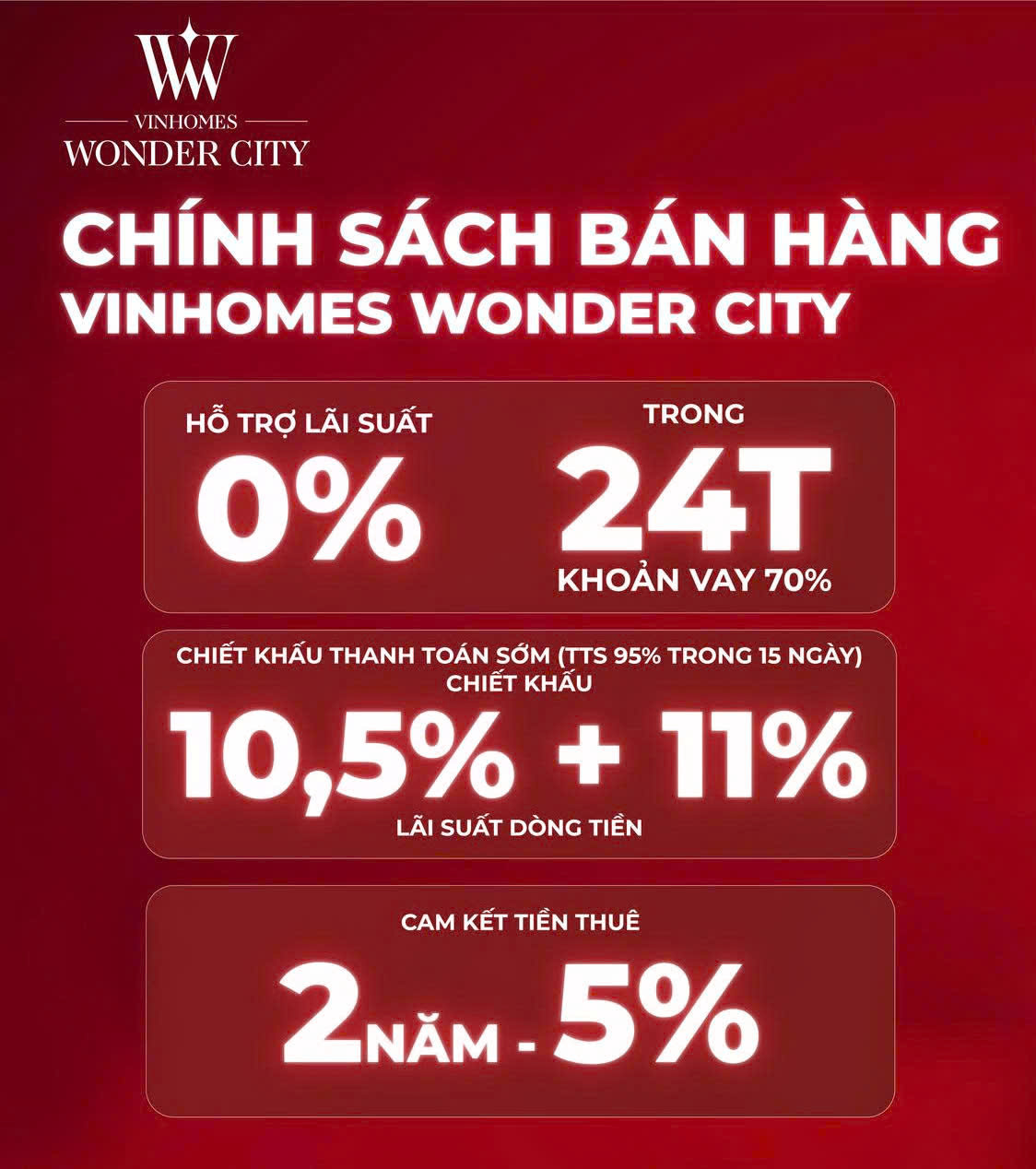 chinh sach vinhomes dan phuong
